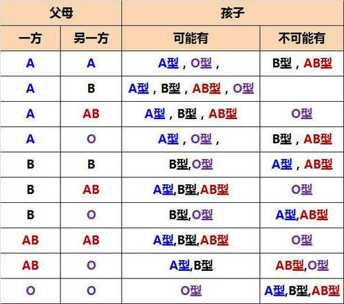 b型跟b型生出的孩子什么血图标