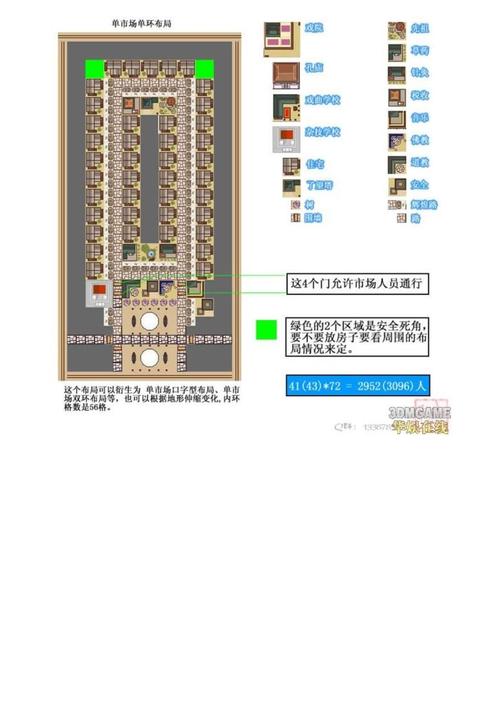 龙之崛起攻略布局图