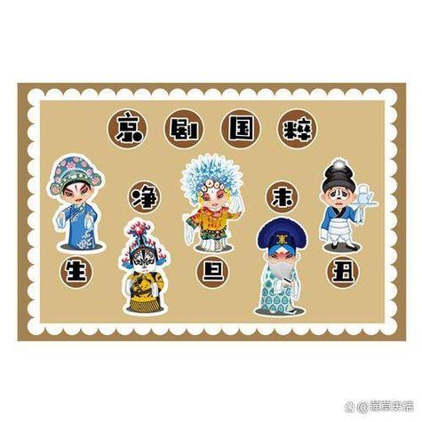 京剧的主要精髓是哪四大行当