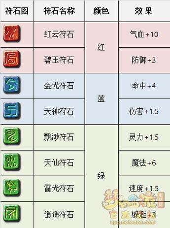 符石合成表一览表