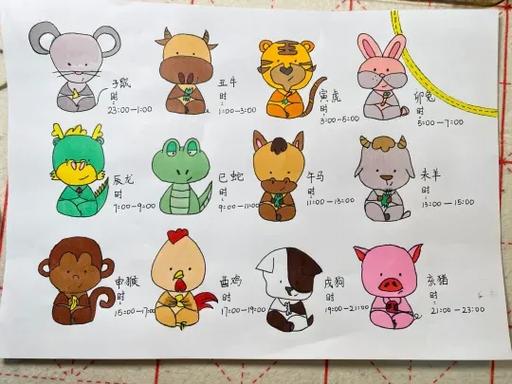 十二生肖展示方式