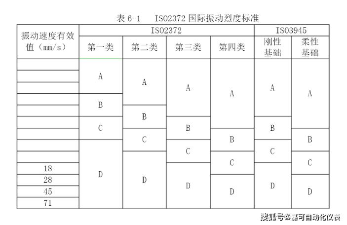 振动值4.5mm/s等于多少mm