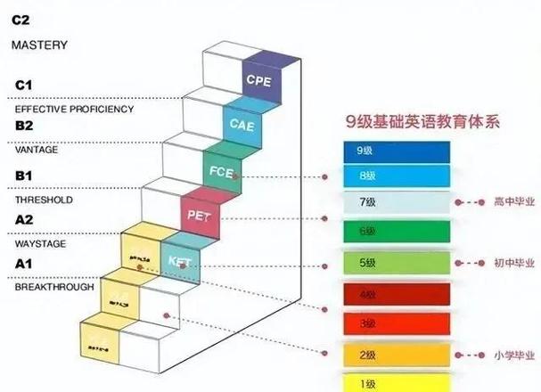 fce和雅思的区别