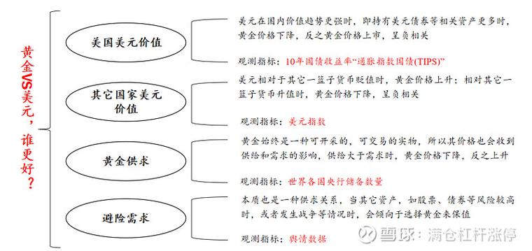 影响价格的因素是什么