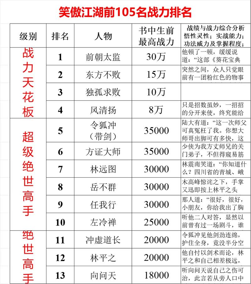 武侠Q传开山鼻祖强度图标