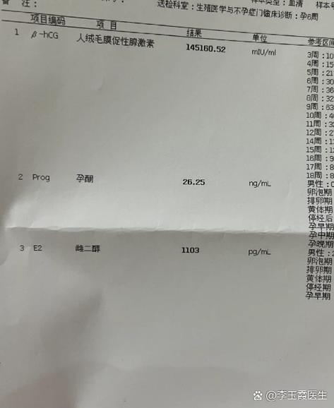 血液哪一项看出怀孕了