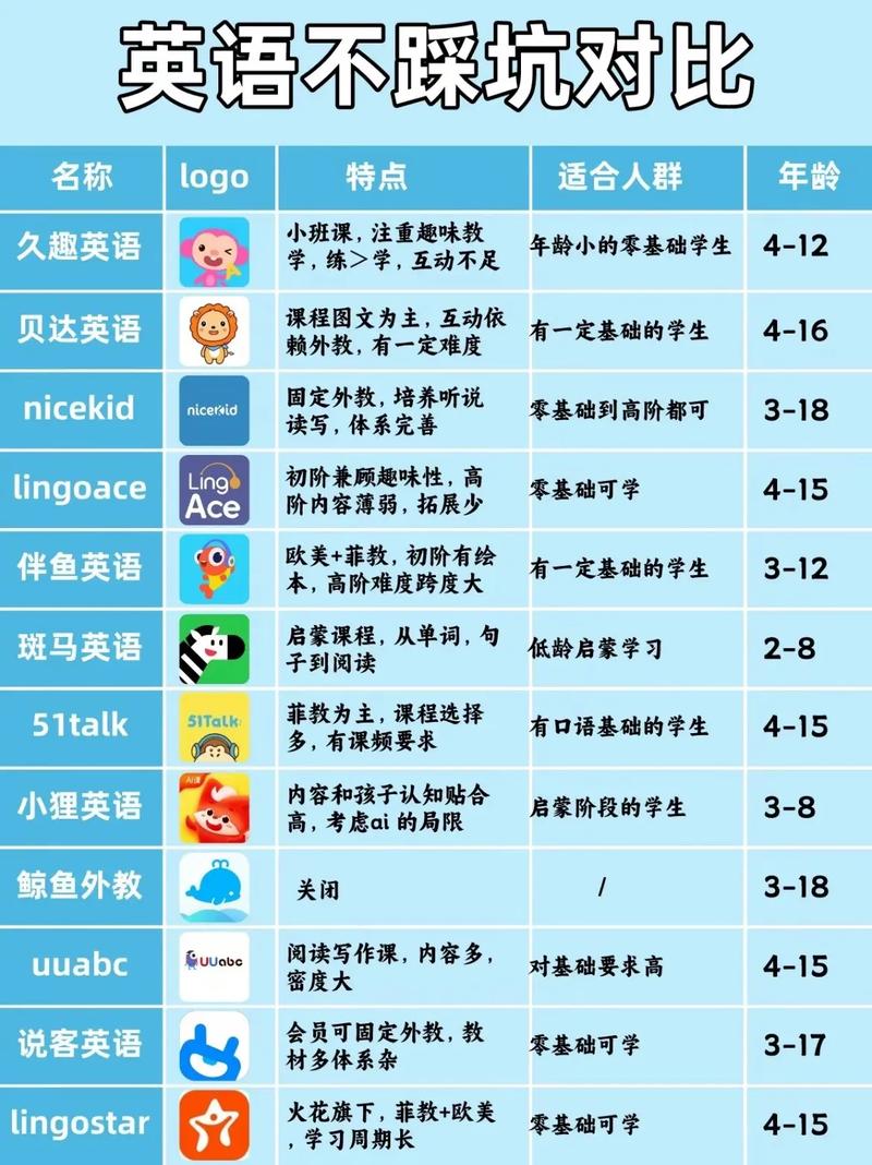 欧美外教一对一学英语平台哪家好