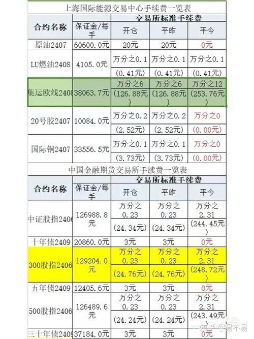 期货手续费哪家最便宜