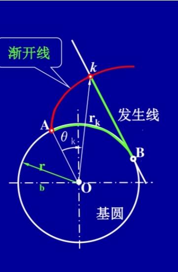 怎么判断纯滚动