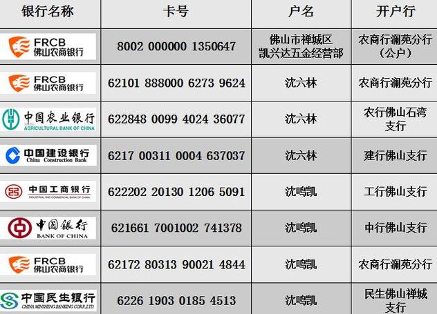 银行卡卡号和账户号区别图标