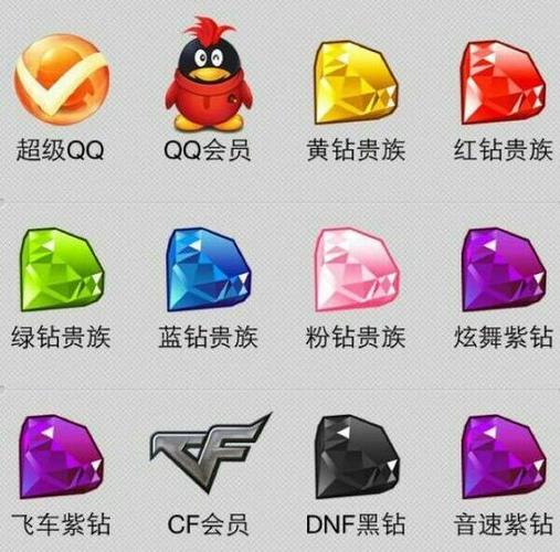 qq会员功能介绍