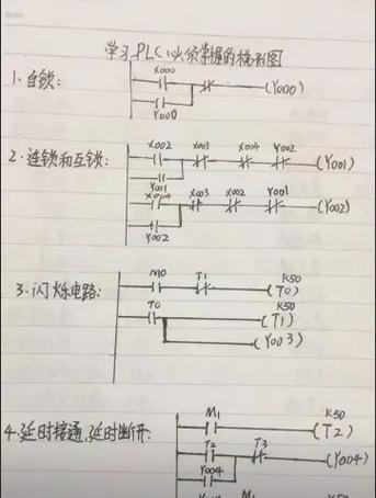 plc相关基础知识游戏截图