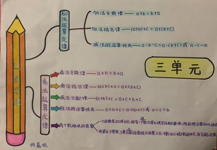 小学数学思维导图模板简单又漂亮