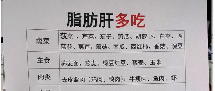 脂肪肝能引起肝区疼痛吗