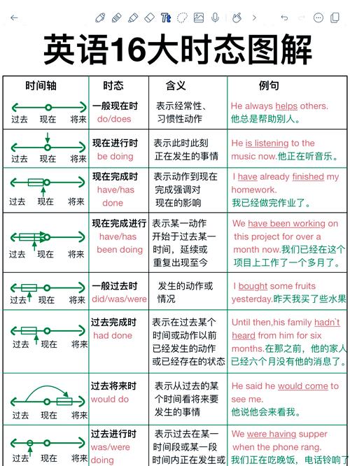 一般将来时的虚拟