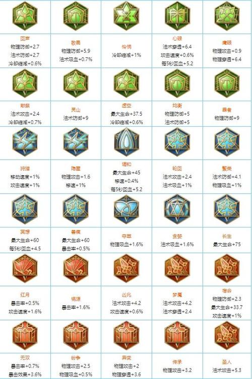 王者荣耀铭文属性缩略图