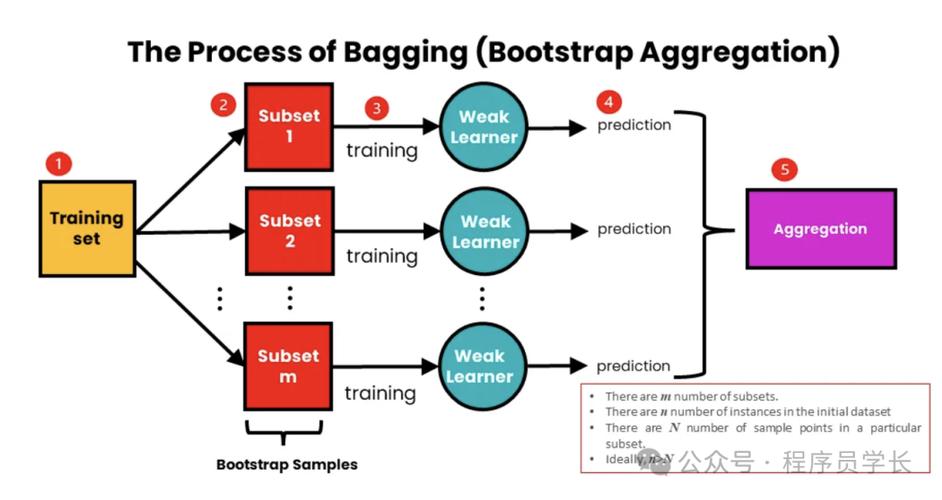bootstrap布局原理