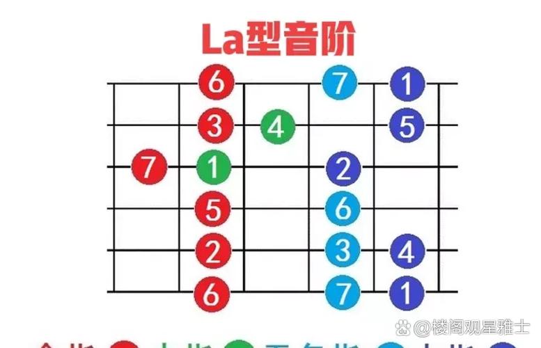 吉他琴弦松紧方向