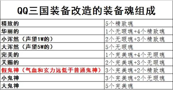 qq三国怎么自己打造装备截图
