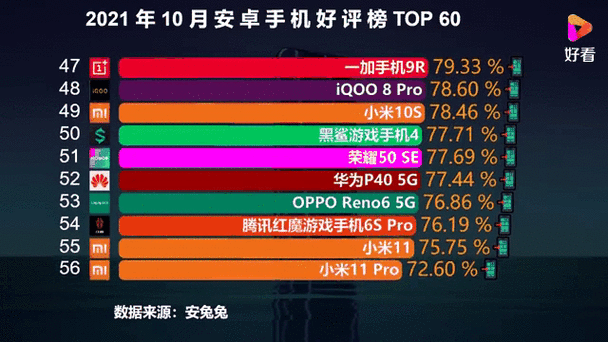 手机好评排行榜最新