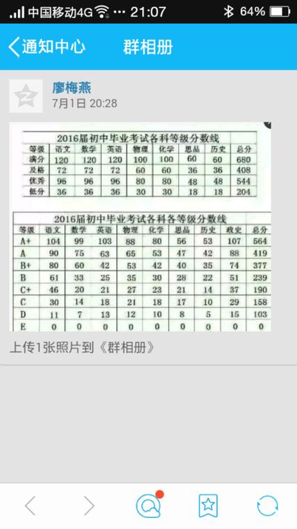 完美多少分是c+