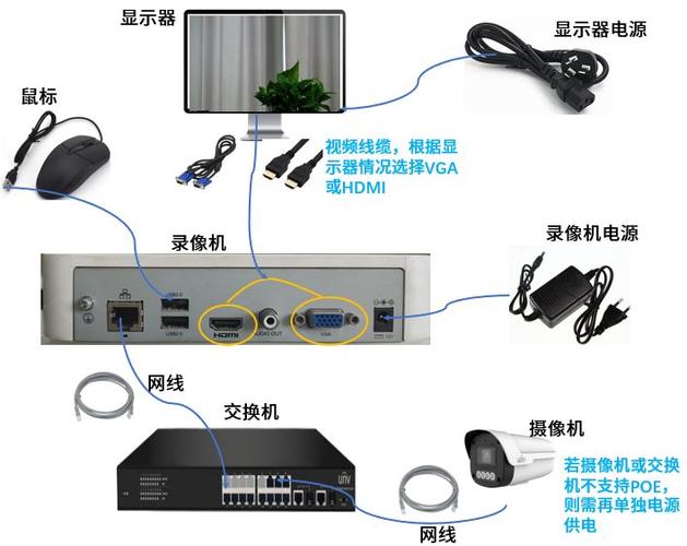 同轴硬盘录像机585线接哪