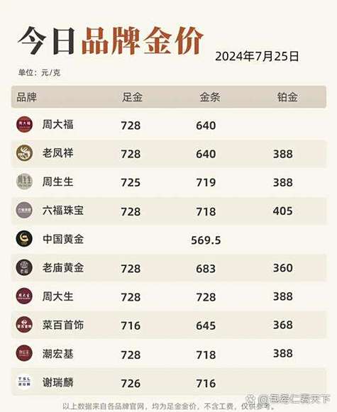 金手镯回收价格多少钱一克