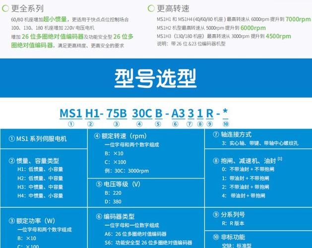 汇川伺服驱动器参数