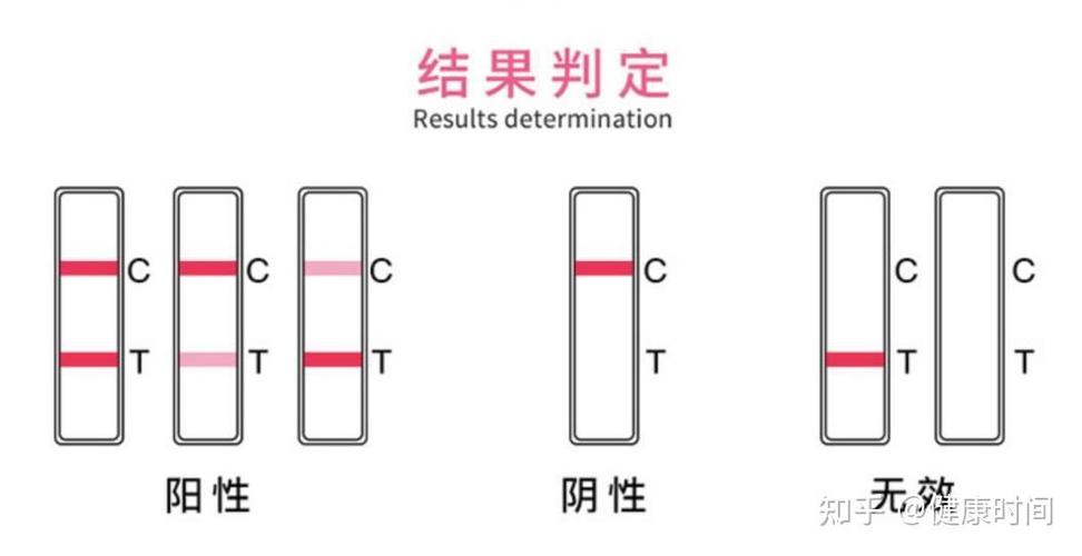 hiv试纸有病毒吗