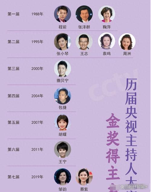 央视女主持人一览表
