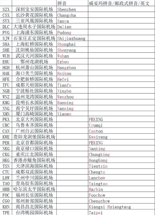 sea是哪个机场代码