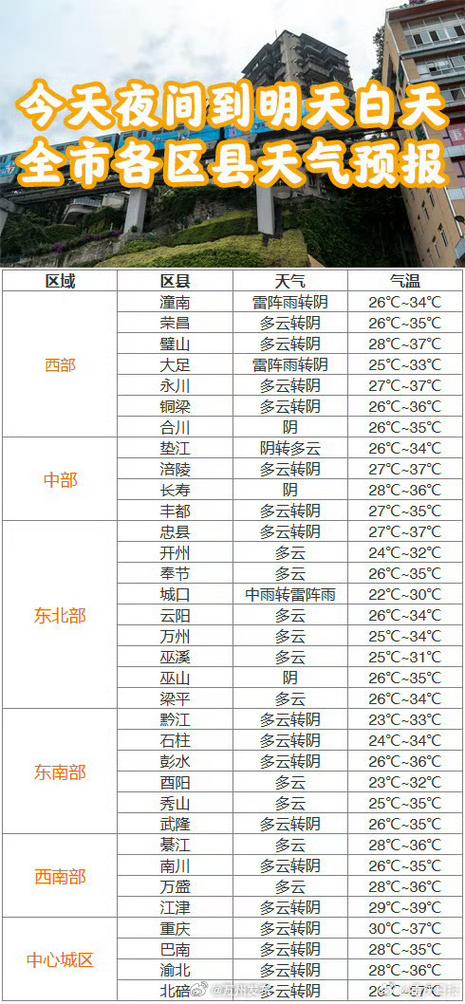 天气预报哪个准?排名第一?图标