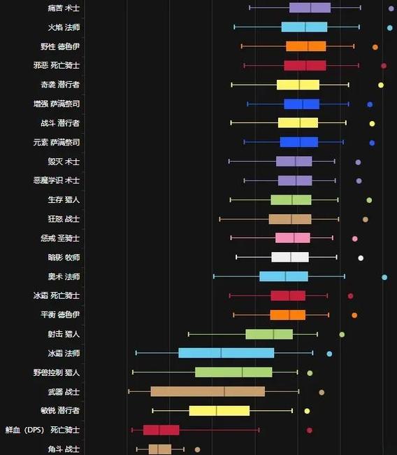 工厂DPS一般指什么