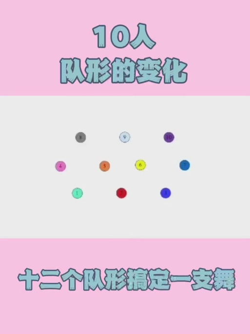 十个人队形排好看的步骤