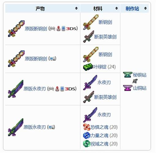 泰拉瑞亚怎么刷真泰拉之刃图标