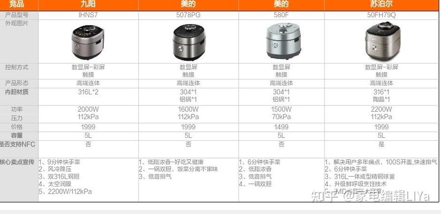 苏泊尔高压锅使用方法游戏截图