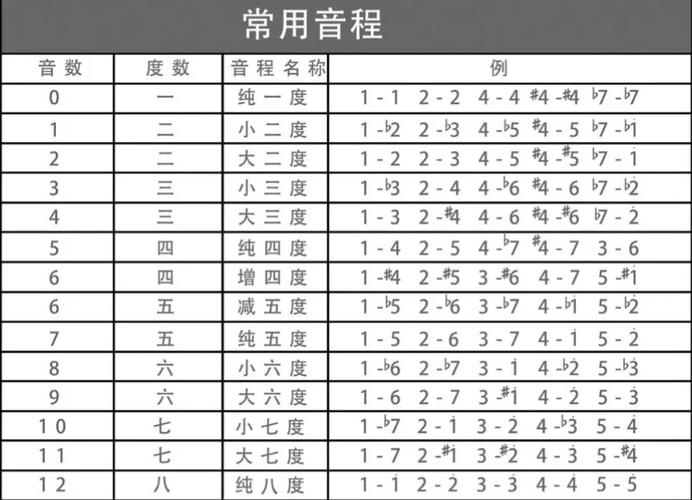 音数截图