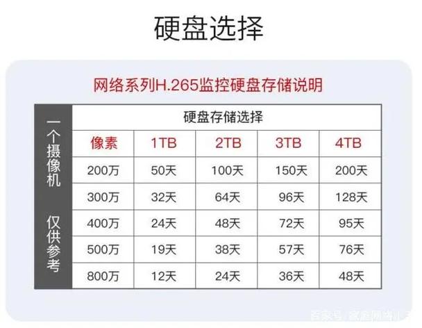 硬盘存储容量计算公式