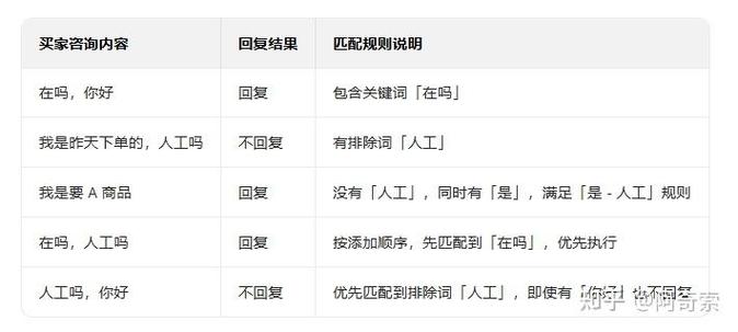 拼多多自动回复在哪里修改