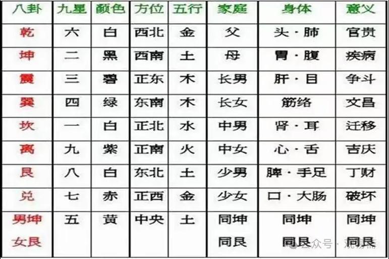 2026年太岁位正确位置游戏截图