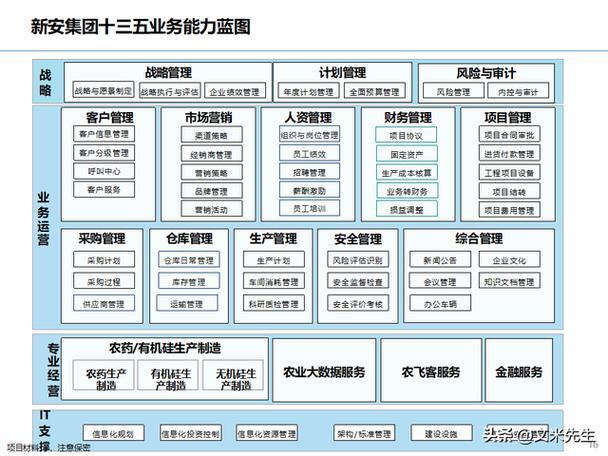 蓝图规划
