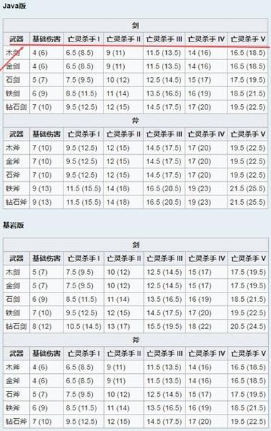 我的世界附魔亡灵克星有什么用