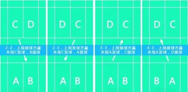 羽毛球双打发球顺序怎么记游戏截图