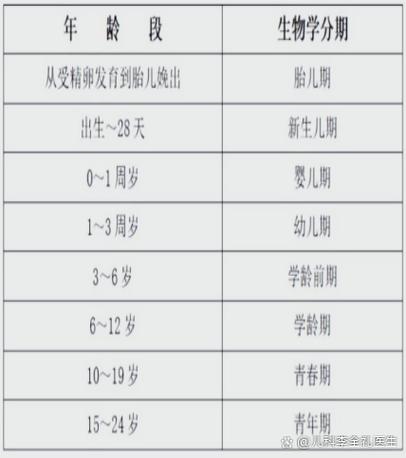 儿童年龄界定为多大