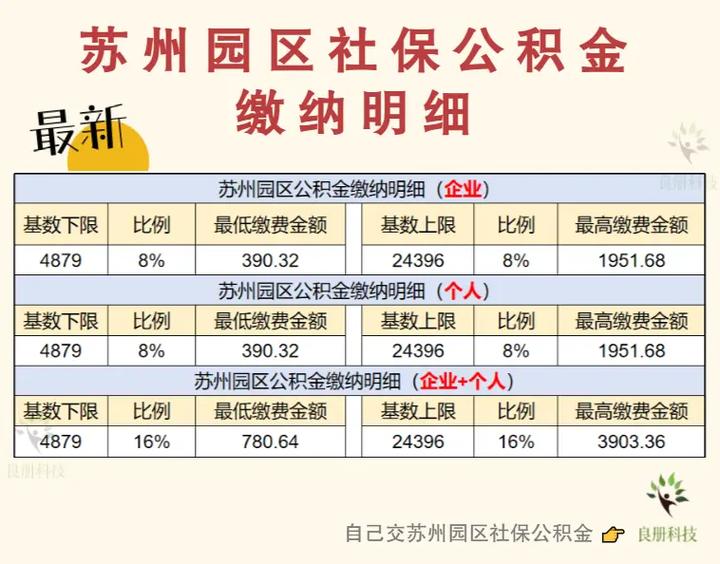 苏州园区公积金一次性提取