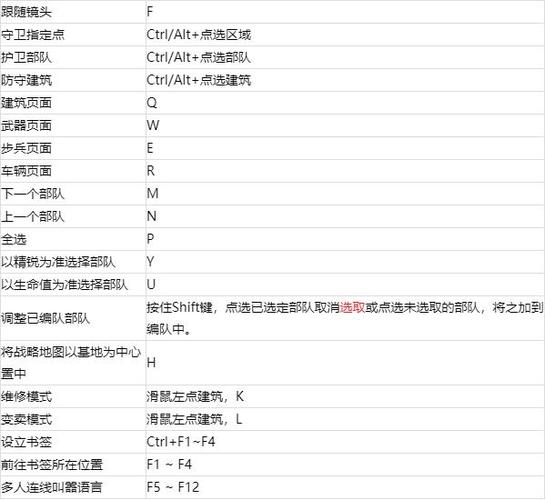 红警怎么调窗口模式图标