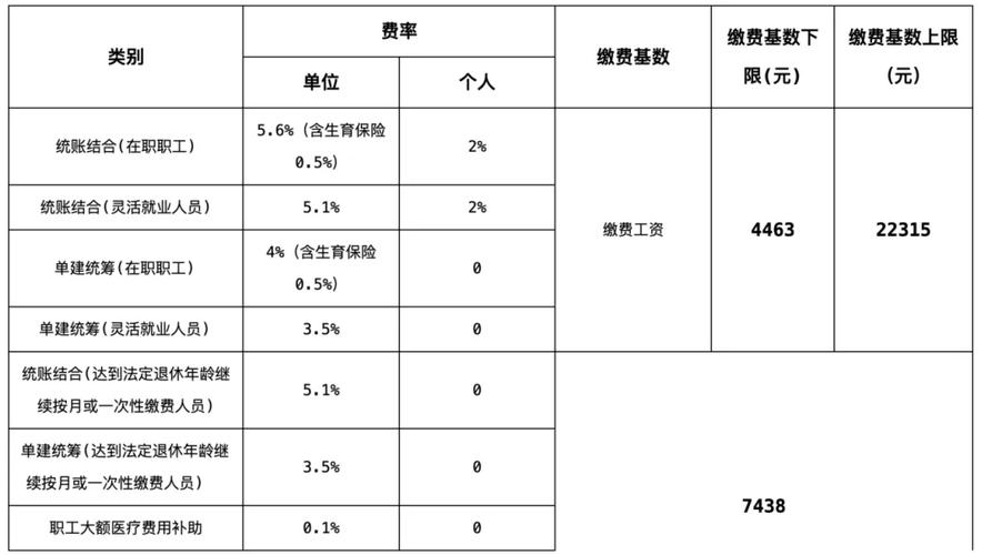 2026社保最晚几号扣费