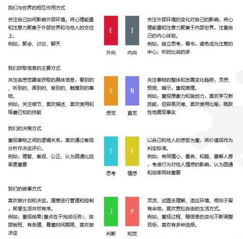 MBTI性格测试官方免费版