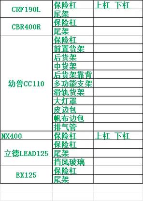 摩托车配件目录及图册