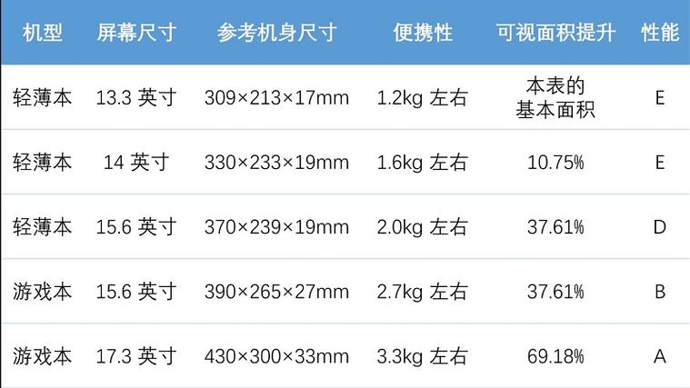 笔记本电脑尺寸一览表缩略图